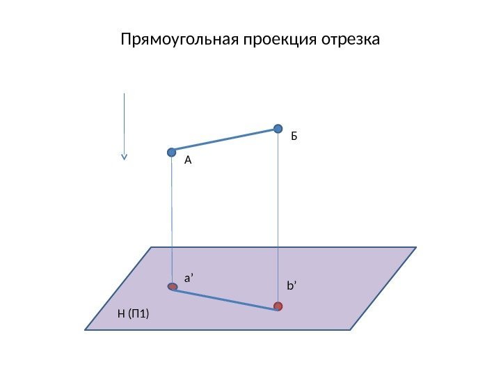 Прямоугольная проекция отрезка A Н (П 1) a’ b’ Б 