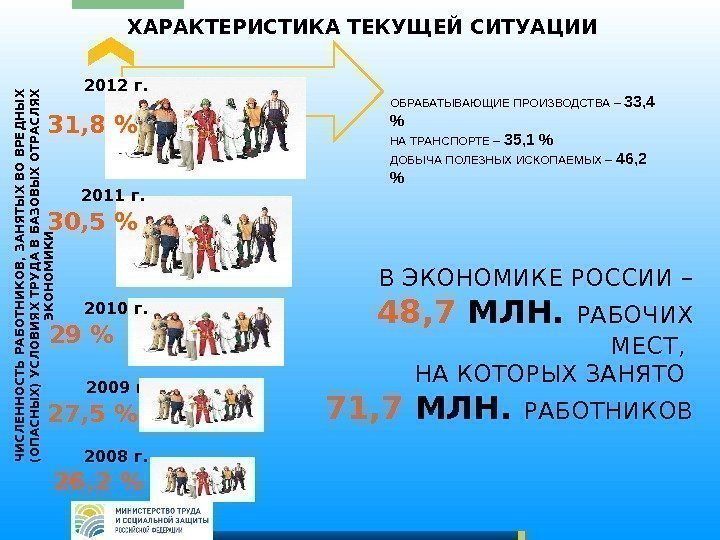 ХАРАКТЕРИСТИКА ТЕКУЩЕЙ СИТУАЦИИ 2012 г. 2011 г. 2010 г. 29 30, 5 31, 8