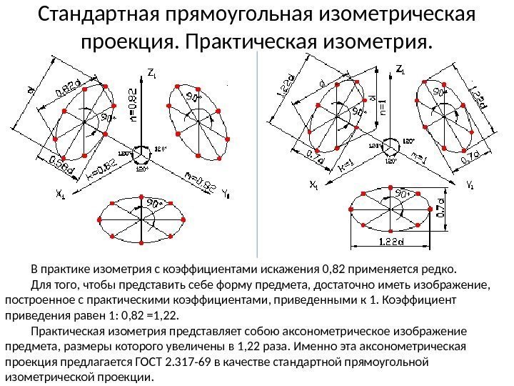 Стандартная прямоугольная изометрическая проекция. Практическая изометрия.  В практике изометрия с коэффициентами искажения 0,