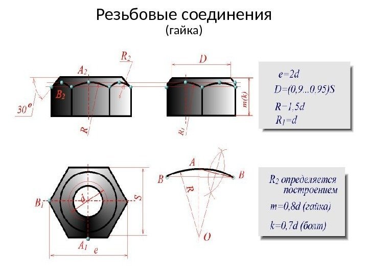 Резьбовые соединения (гайка) 