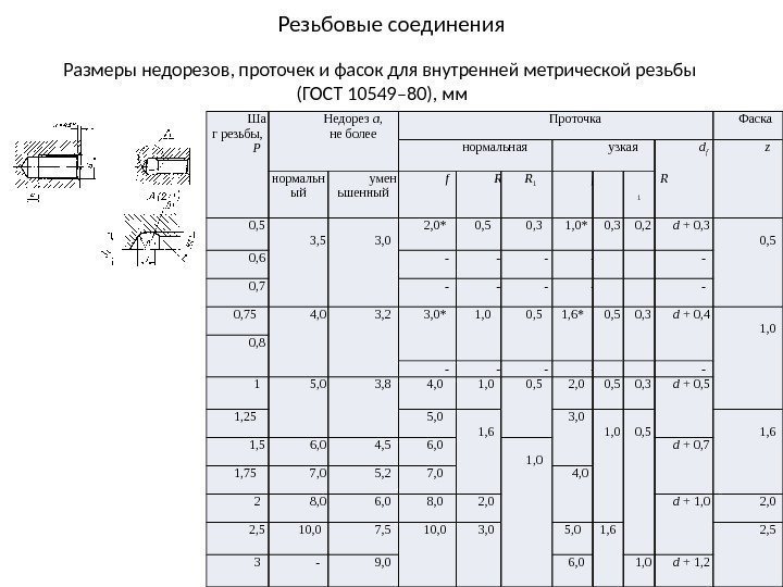 Резьбовые соединения Размеры недорезов, проточек и фасок для внутренней метрической резьбы (ГОСТ 10549– 80),