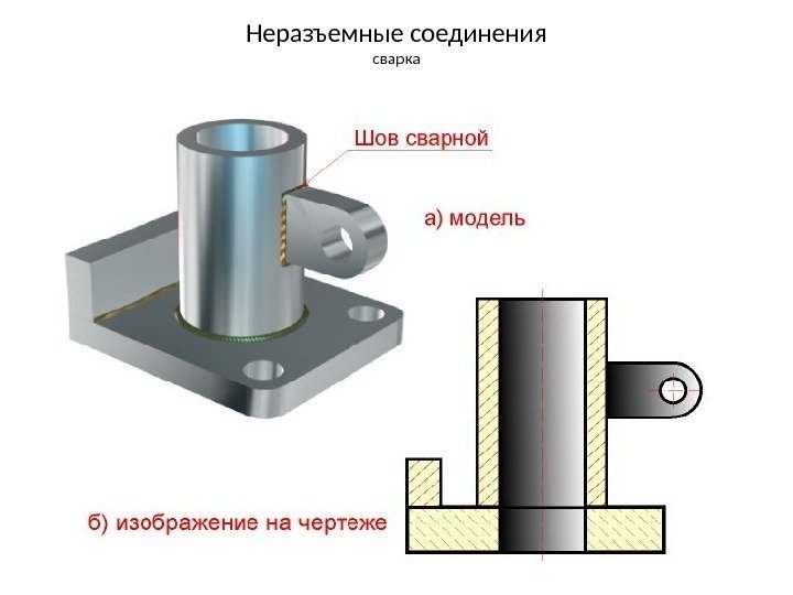 Неразъемные соединения сварка 