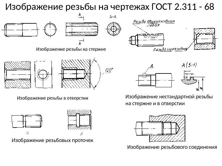 Изображение резьбы на чертежах ГОСТ 2. 311 - 68 Изображение резьбы на стержне Изображение