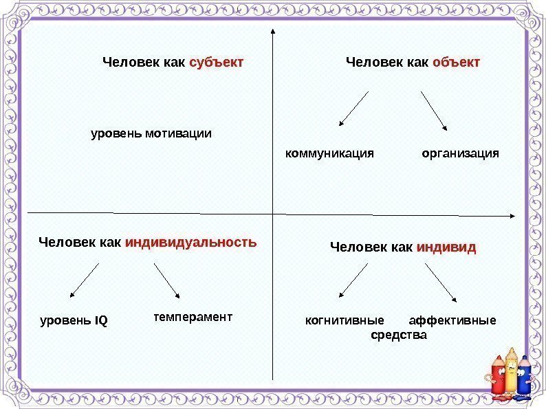      Человек как субъект     Человек как