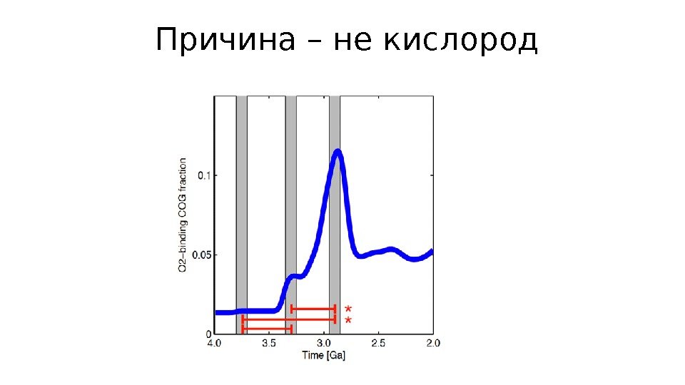 Причина – не кислород 