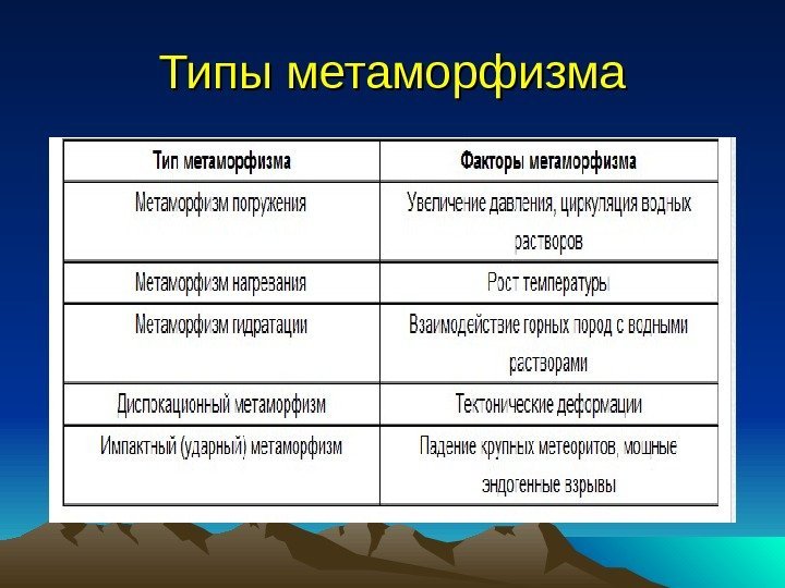   Типы метаморфизма 