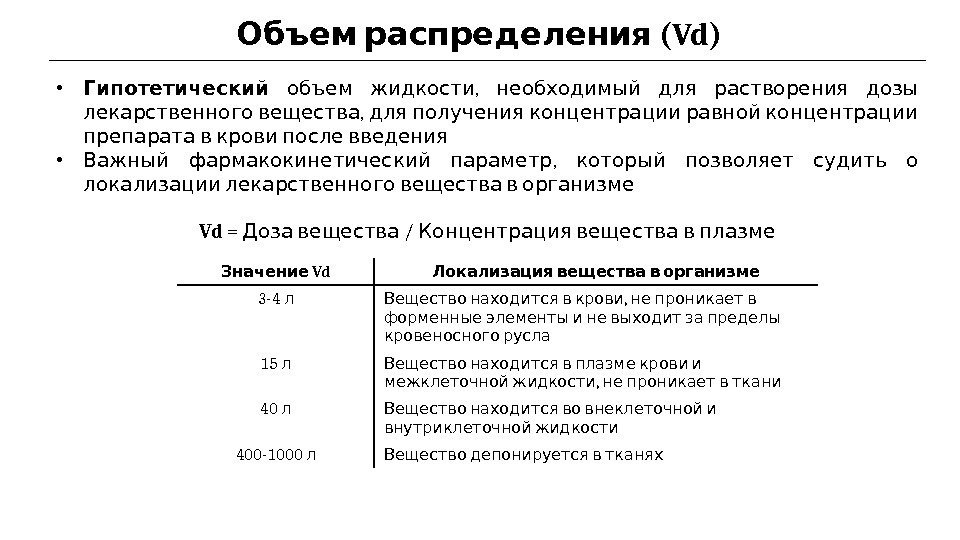   (Vd)Объем распределения • Гипотетический ,  объем жидкости необходимый для растворения дозы