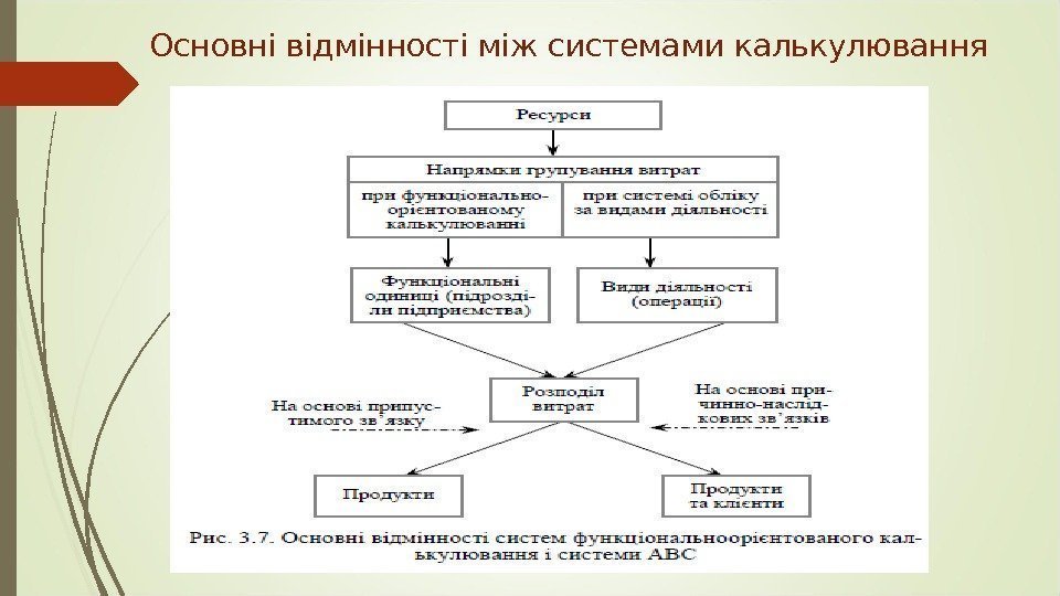 Основні відмінності між системами калькулювання   