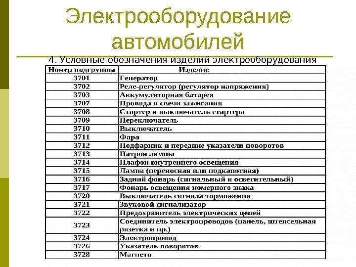 Электрооборудование автомобилей 4. Условные обозначения изделий электрооборудования 