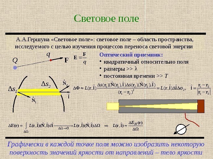 Световое поле Графически в каждой точке поля можно изобразить некоторую поверхность значений яркости от