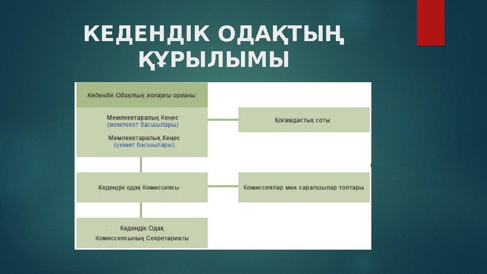 КЕДЕНДІК ОДАҚТЫҢ ҚҰРЫЛЫМЫ  