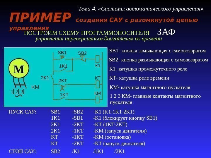 ПРИМЕР создания САУ с разомкнутой цепью управления Тема 4.  «Системы автоматического управления» SB