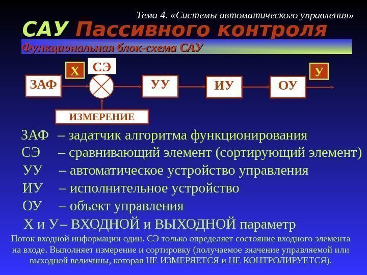 САУСАУ Пассивного контроля Функциональная блок-схема САУ ЗАФ – задатчик алгоритма функционирования Тема 4. 