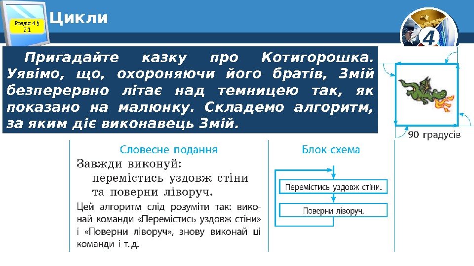 4 Цикли Пригадайте казку про Котигорошка.  Уявімо,  що,  охороняючи його братів,