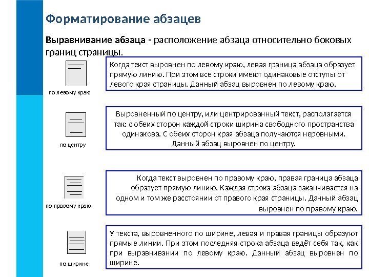 Форматирование абзацев Выравнивание абзаца - расположение абзаца относительно боковых границ страницы.  Когда текст