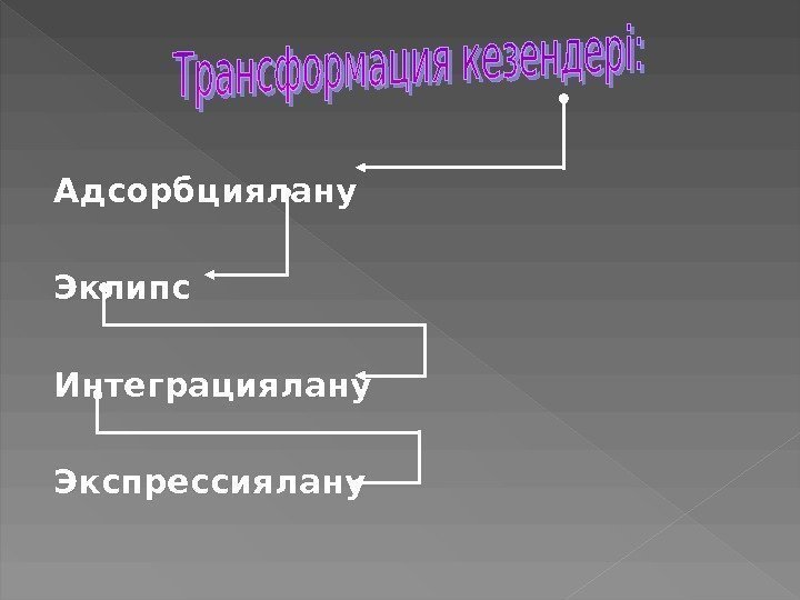 Адсорбциялану      Эклипс    Интеграциялану   