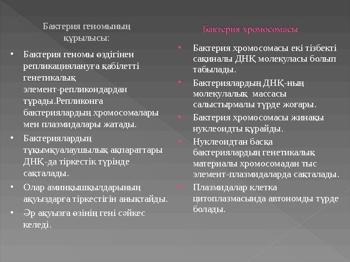  Бактерия хромосомасы екі тізбекті са иналы ДН молекуласы болып қ Қ табылады. 