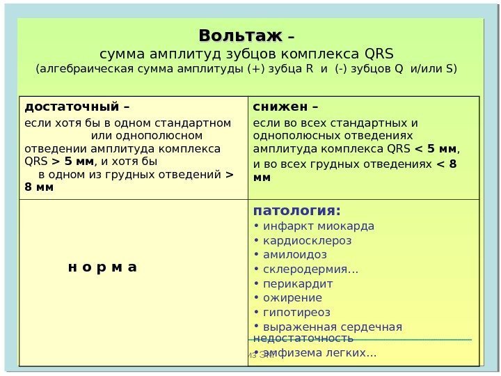   Анализ ЭКГВольтаж – сумма амплитуд зубцов комплекса QRS ( алгебраическая сумма амплитуды