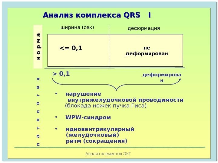   Анализ элементов ЭКГ ширина (сек) деформациян о р м а = 0,