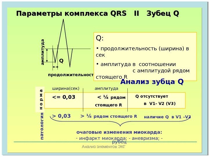   Анализ элементов ЭКГПараметры комплекса  QRS II  Зубец Q продолжительностьам пл
