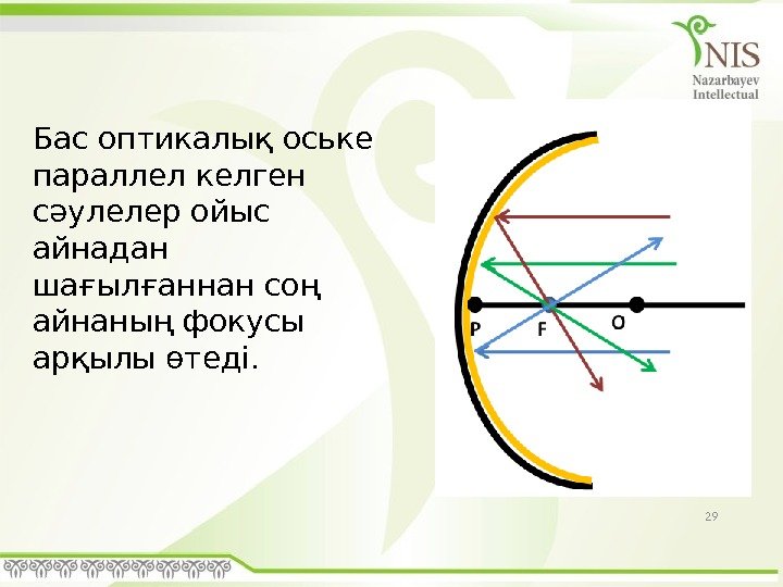 29 Бас оптикалық оське параллел келген сәулелер ойыс айнадан шағылғаннан соң айнаның фокусы арқылы