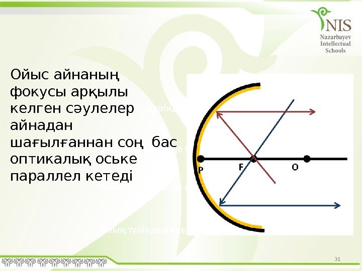 31 Оның түйіндерінде оң және теріс иондар орналасқан Оның түйіндерінде бейтарап атомдар орналасқан Оның