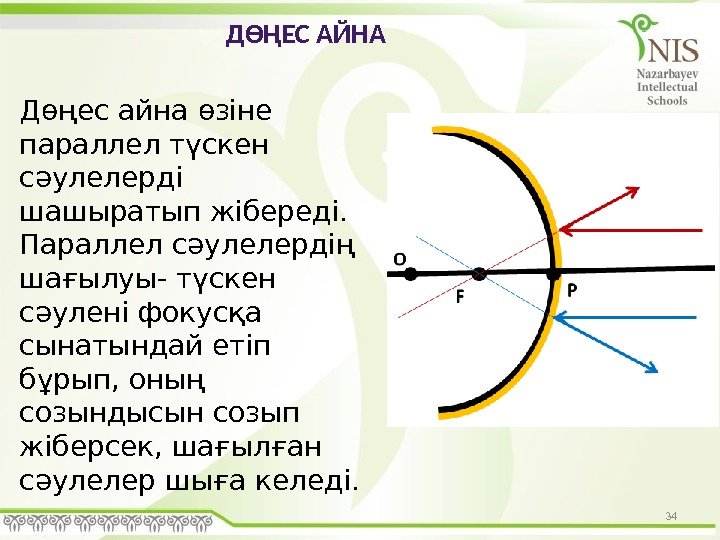 34 ДӨҢЕС АЙНА Дөңес айна өзіне параллел түскен сәулелерді шашыратып жібереді. Параллел сәулелердің шағылуы-