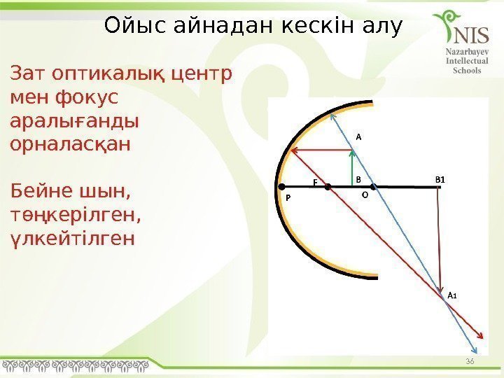 36 Ойыс айнадан кескін алу Зат оптикалық центр мен фокус аралығанды орналасқан Бейне шын,