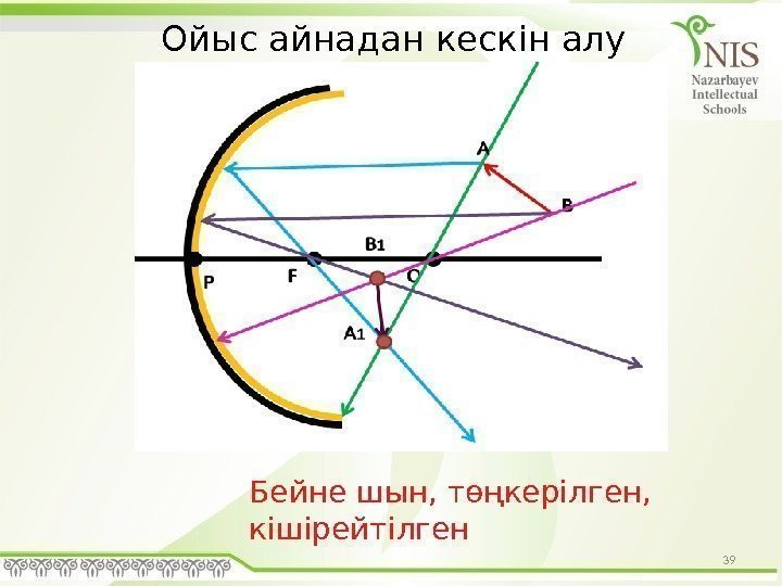 39 Ойыс айнадан кескін алу Бейне шын, төңкерілген,  кішірейтілген 