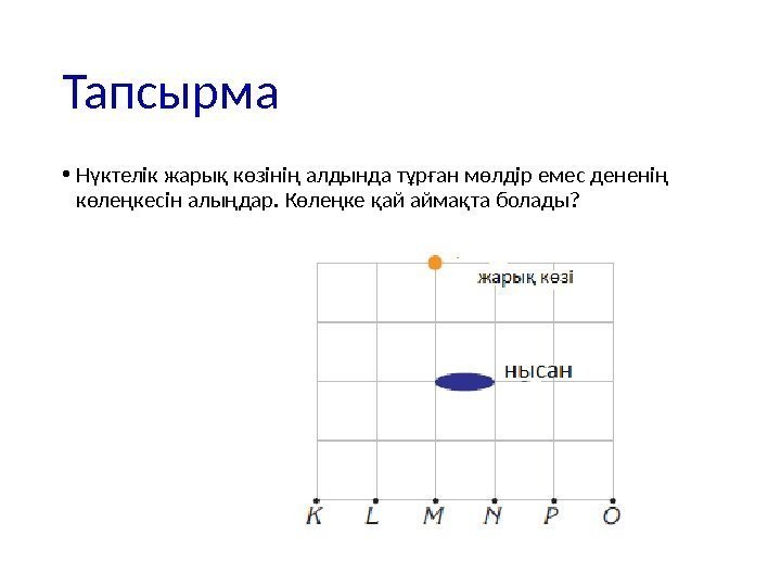 Тапсырма • Нүктелік жарық көзінің алдында тұрған мөлдір емес дененің көлеңкесін алыңдар. Көлеңке қай