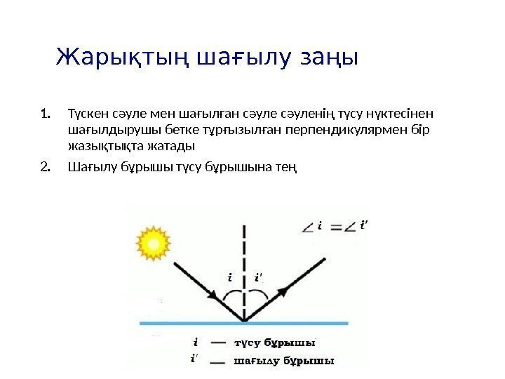 Жарықтың шағылу заңы 1. Түскен сәуле мен шағылған сәуленің түсу нүктесінен шағылдырушы бетке тұрғызылған