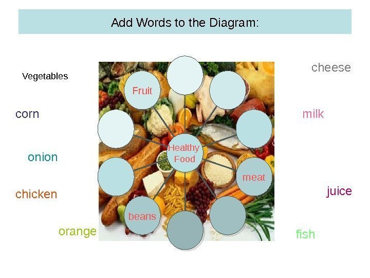 Fruit beans meat. Healthy Food. Add Words to the Diagram : Vegetables corn onion