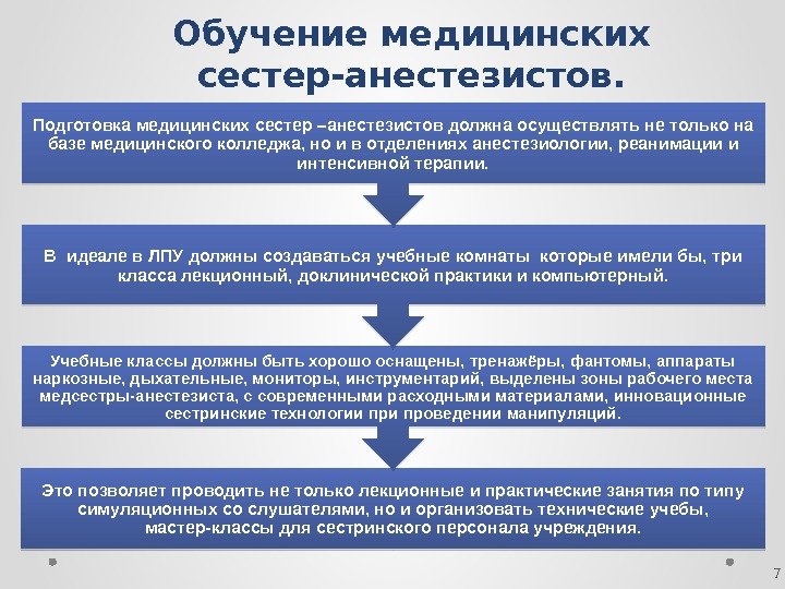 Обучение медицинских сестер-анестезистов. Это позволяет проводить не только лекционные и практические занятия по типу