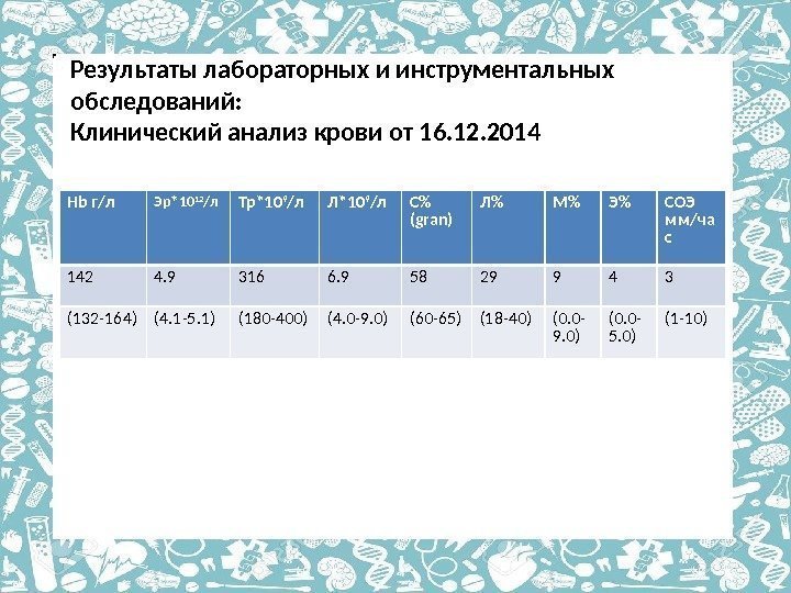 Результаты лабораторных и инструментальных обследований: Клинический анализ крови от 16. 12. 2014 Hb г/л