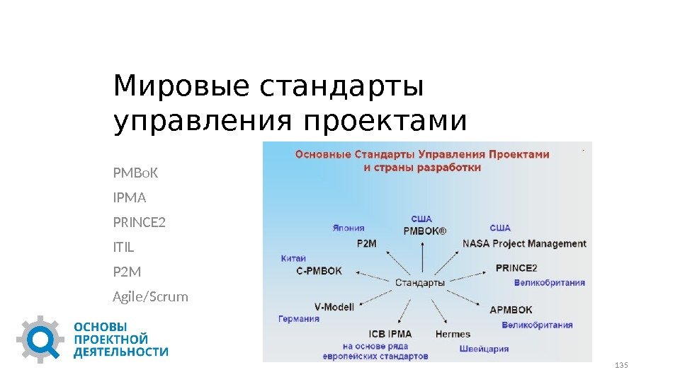 Мировые стандарты управления проектами PMBo. K IPMA PRINCE 2 ITIL P 2 M Agile/Scrum