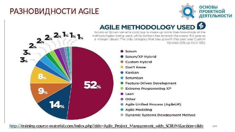 145 РАЗНОВИДНОСТИ AGILE http: // training-course-material. com/index. php? title=Agile_Project_Management_with_SCRUM&action=slide  