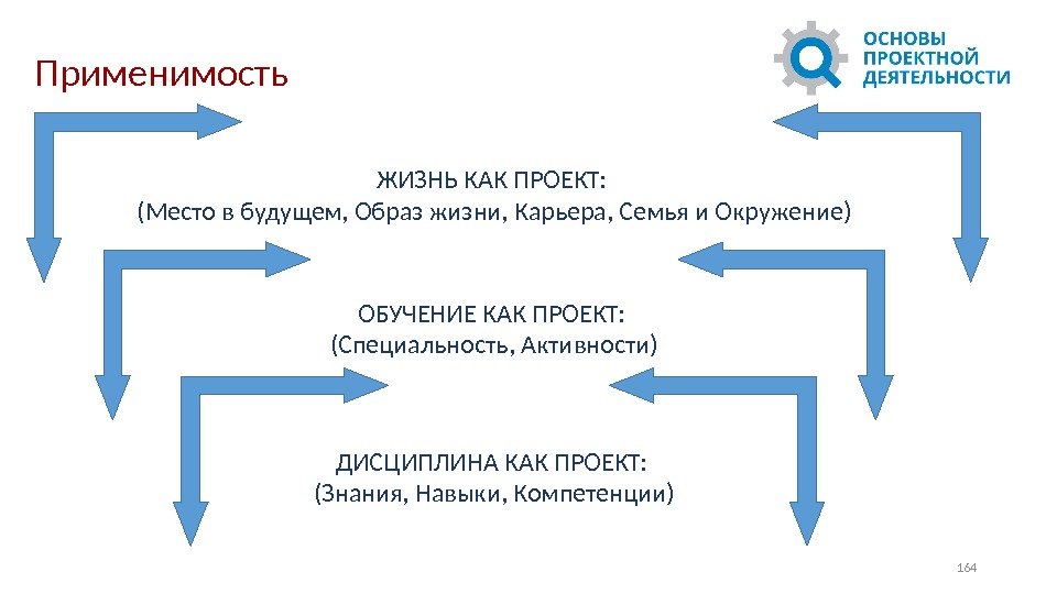 Применимость 164 ЖИЗНЬ КАК ПРОЕКТ:  (Место в будущем, Образ жизни, Карьера, Семья и