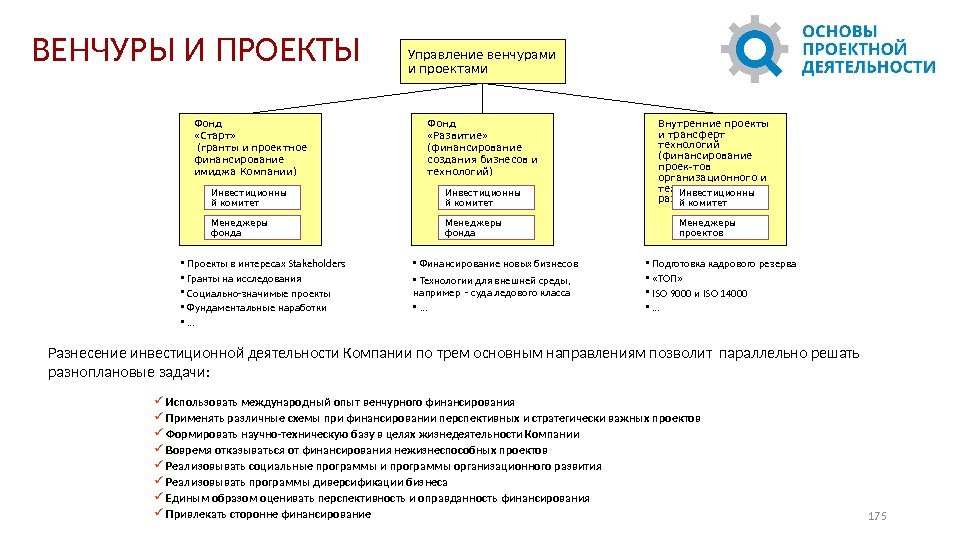 ВЕНЧУРЫ И ПРОЕКТЫ Управление венчурами и проектами Фонд  «Старт»  (гранты и проектное