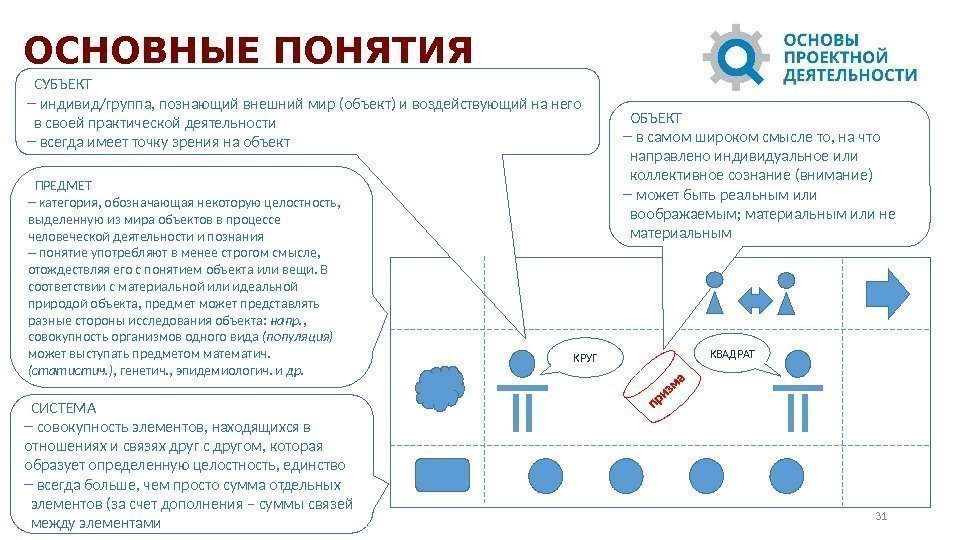 ОСНОВНЫЕ ПОНЯТИЯ 31 КРУГ КВАДРАТОБЪЕКТ –  в самом широком смысле то, на что