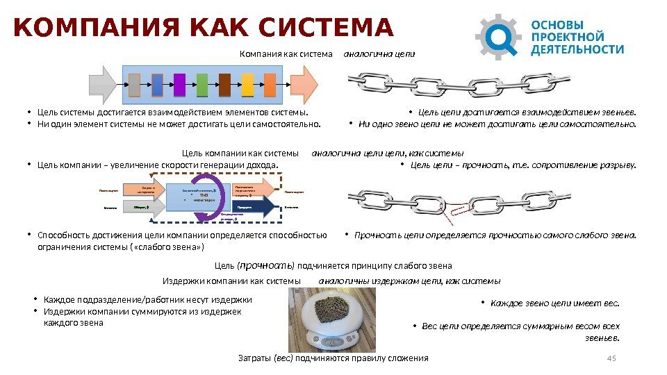  • Цель компании – увеличение скорости генерации дохода.  • Способность достижения цели