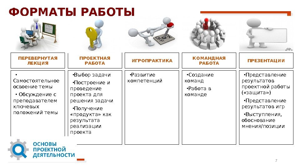 ФОРМАТЫ РАБОТЫ ПРОЕКТНАЯ РАБОТАПЕРЕВЕРНУТАЯ ЛЕКЦИЯ КОМАНДНАЯ РАБОТАИГРОПРАКТИКА ПРЕЗЕНТАЦИИ • Выбор задачи • Построение и