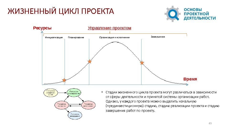 ЖИЗНЕННЫЙ ЦИКЛ ПРОЕКТА • Стадии жизненного цикла проекта могут различаться в зависимости от сферы