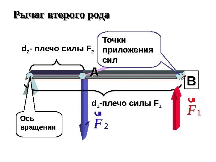 dd 11 -- плечосилы FF 111 F ur 2 F ur ВВd 2 -