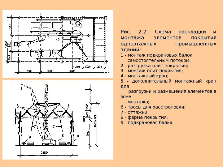   Рис.  2. 2.  Схема раскладки и монтажа элементов покрытия одноэтажных