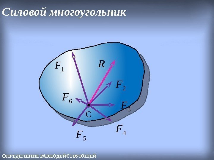 Силовой многоугольник C 1 F 6 F 4 F 2 F 3 F R