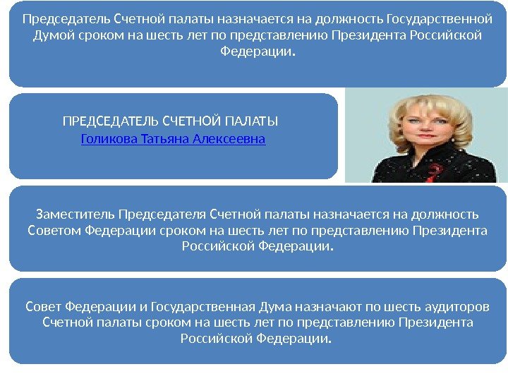 Председатель Счетной палаты назначается на должность Государственной Думой сроком на шесть лет по представлению