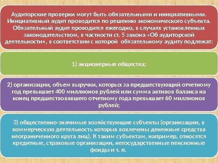 Аудиторские проверки могут быть обязательными и инициативными.  Инициативный аудит проводится по решению экономического