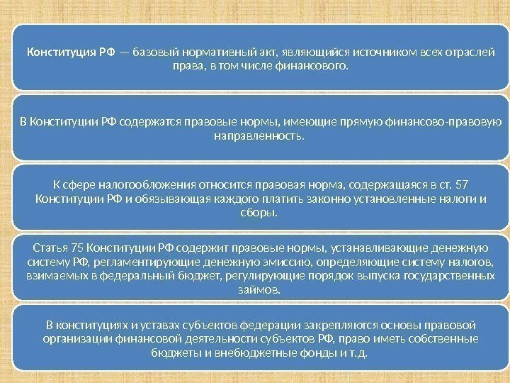 Конституция РФ — базовый нормативный акт, являющийся источником всех отраслей права, в том числе