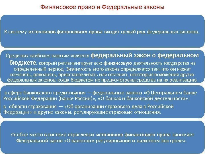 Финансовое право и Федеральные законы В систему источников финансового права входит целый ряд федеральных