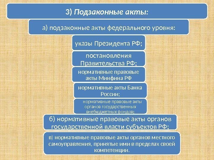 3) Подзаконные акты: а) подзаконные акты федерального уровня: указы Президента РФ; постановления Правительства РФ;